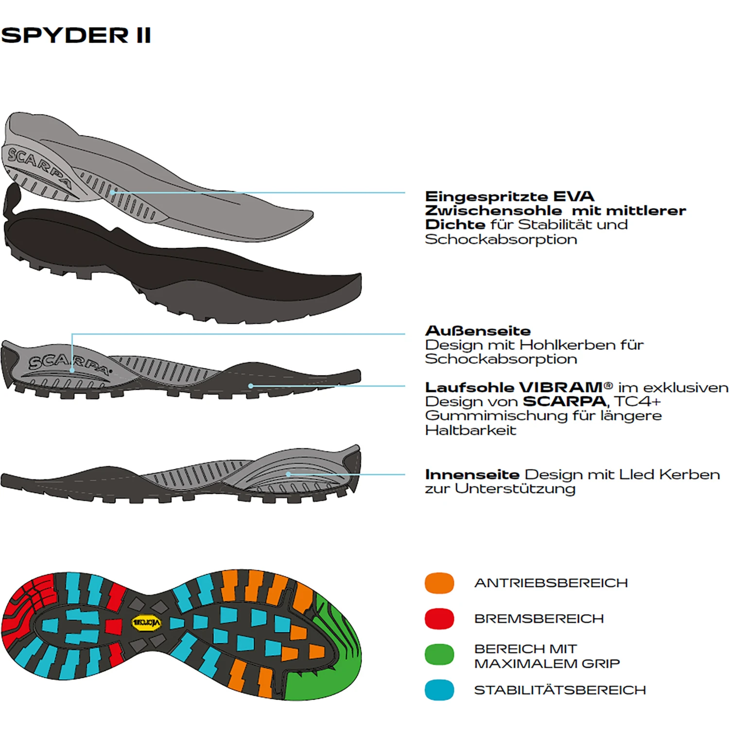 Scarpa Men's Zen Pro Shoes - Image 7
