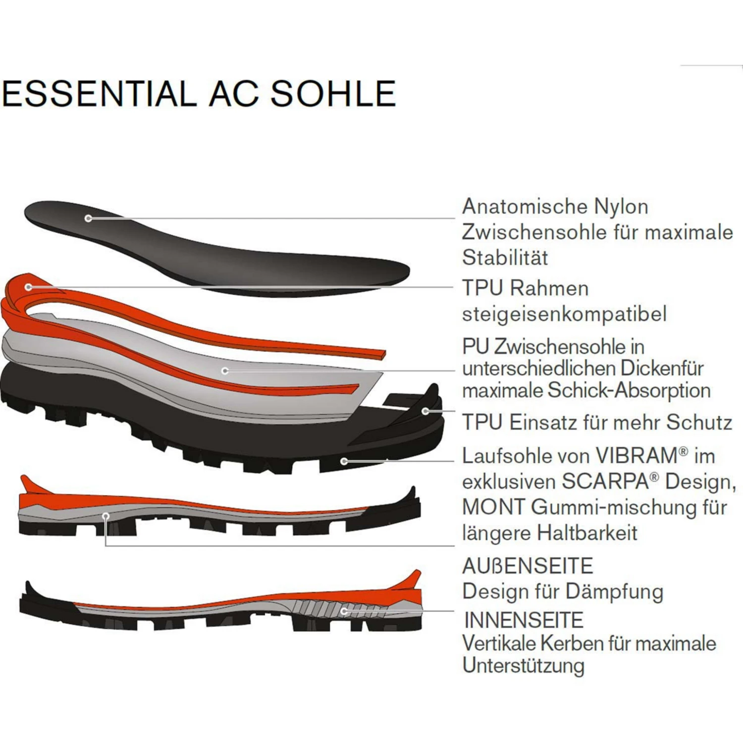 Scarpa Men's Mont Blanc Pro Gore-Tex® Boot - Image 6