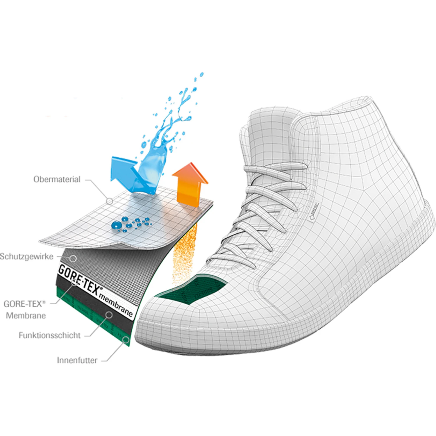 Scarpa Mojito Mid GTX Shoes - Image 7