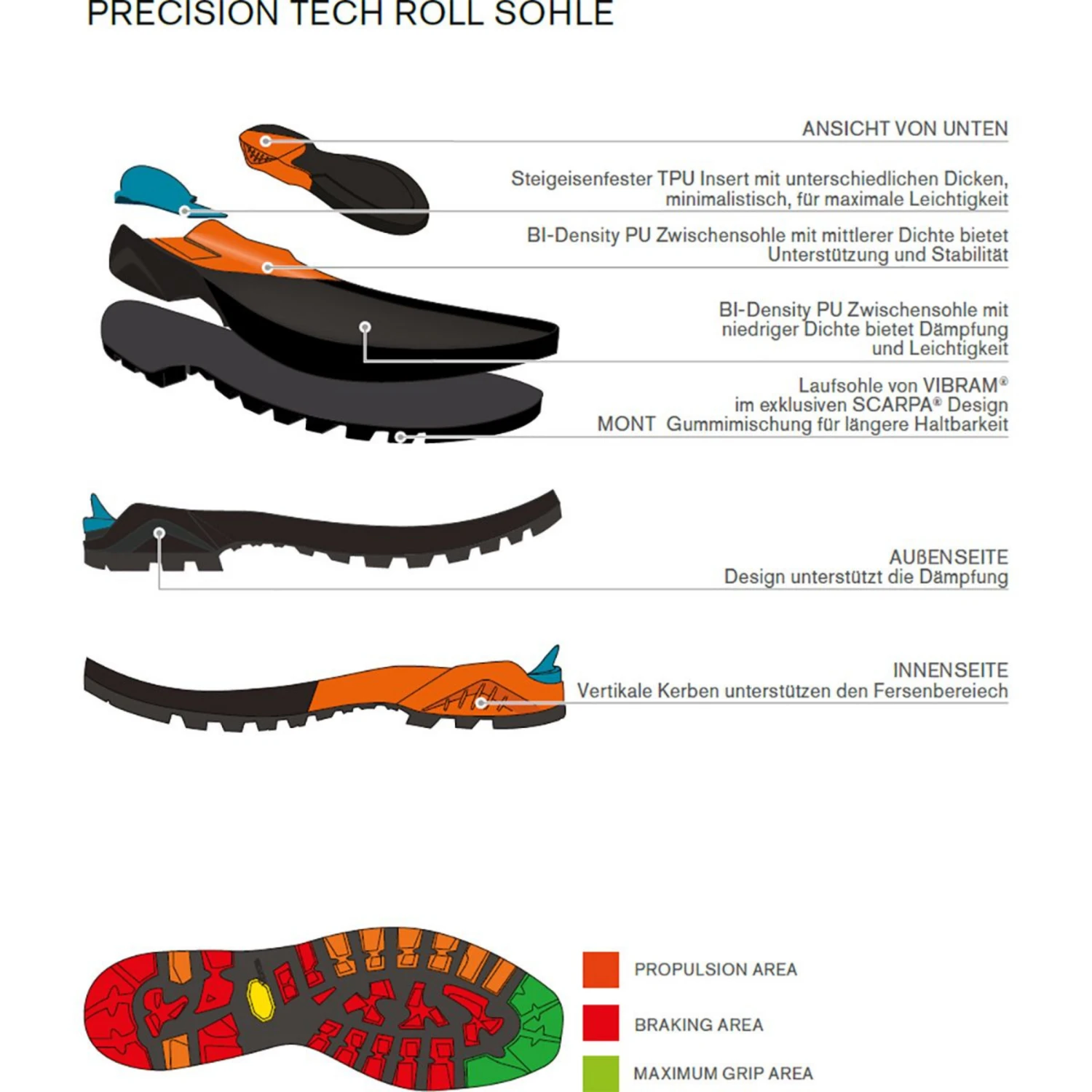 Scarpa Ribelle Tech 2.0 HD Boots - Image 8