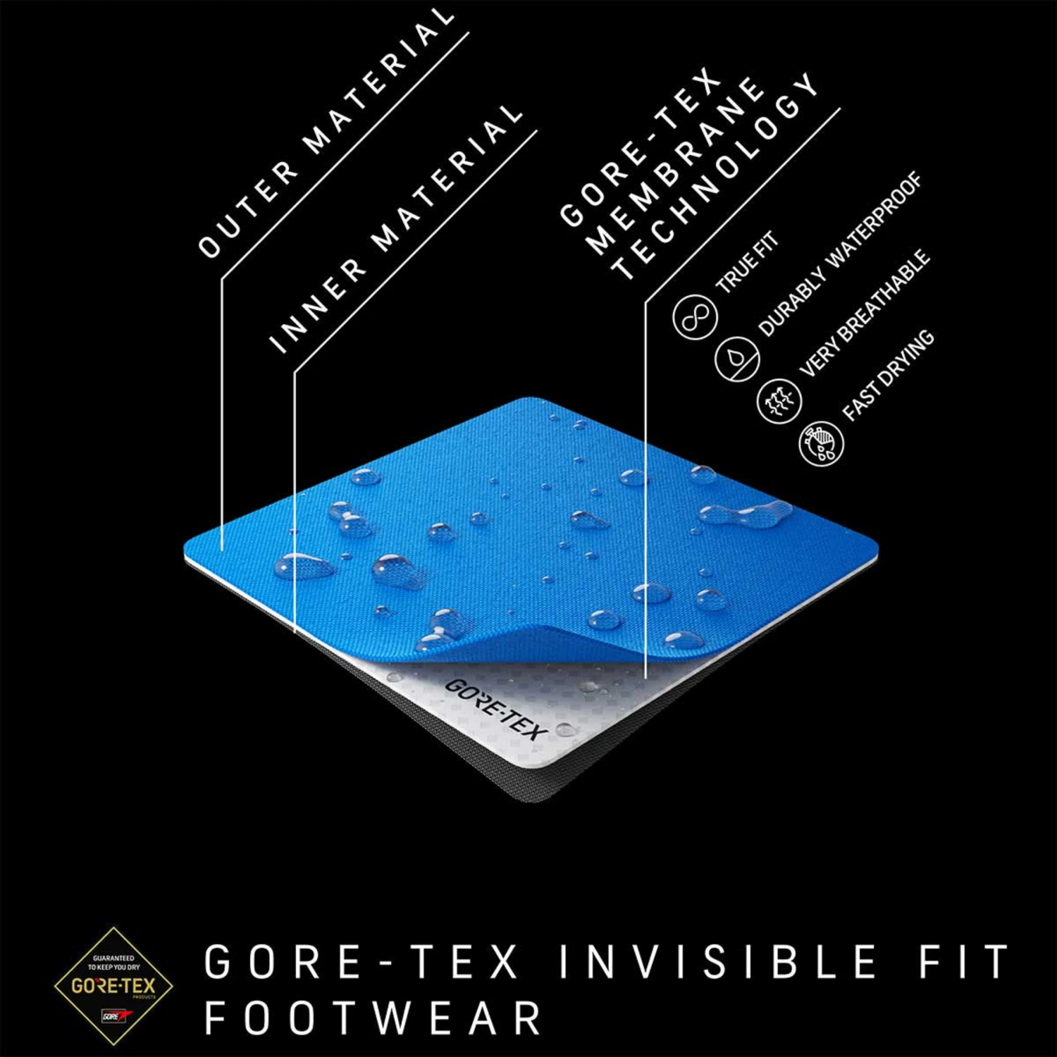 Scarpa Women's Rapid Mid GTX - Image 7